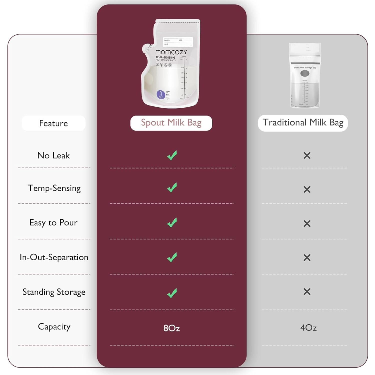 imageMomcozy Breastmilk Storing Bags TempSensing Discoloration Milk Storing Bags for Breastfeeding Disposable Milk Storage Bag with 6 Ounce Self Standing NoLeak Milk Freezer Storage Pouches 120pcs200 Count