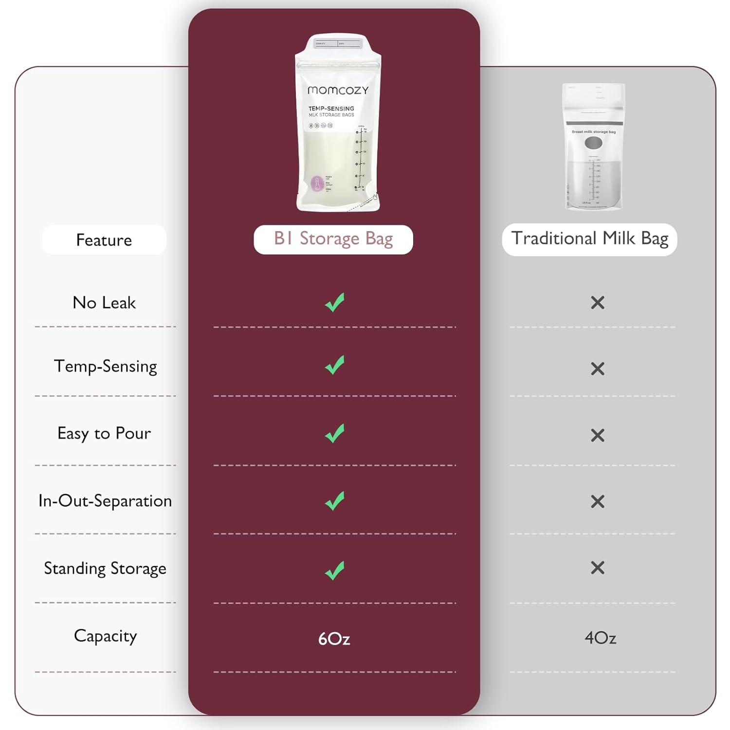 imageMomcozy Breastmilk Storing Bags TempSensing Discoloration Milk Storing Bags for Breastfeeding Disposable Milk Storage Bag with 6 Ounce Self Standing NoLeak Milk Freezer Storage Pouches 120pcs50 Count