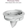 imageMomcozy Original Replacement Accessories for Upgraded Mobile Flow  Upgraded M9Original Upgraded M9 Breastfeeding PartsFull Set Parts1 PackDuckbill Valve2PCS