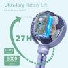 imageMomcozy Portable Stroller Fan 8000mAh 27H Ultralong Battery Life Detachable 4 Speed 360Rotate LED Night Light with 2 Modes USB Rechargeable Handheld Cooling Fan for Travel Car Seat BedroomPurple