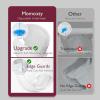 imageMomcozy Postpartum Disposable Underwear 12 PCS No Leak NewThin Builtin Pad SelfAbsorbent FreeMove Period Underpants for Women Mothers Moms Labor Delivery Care White
