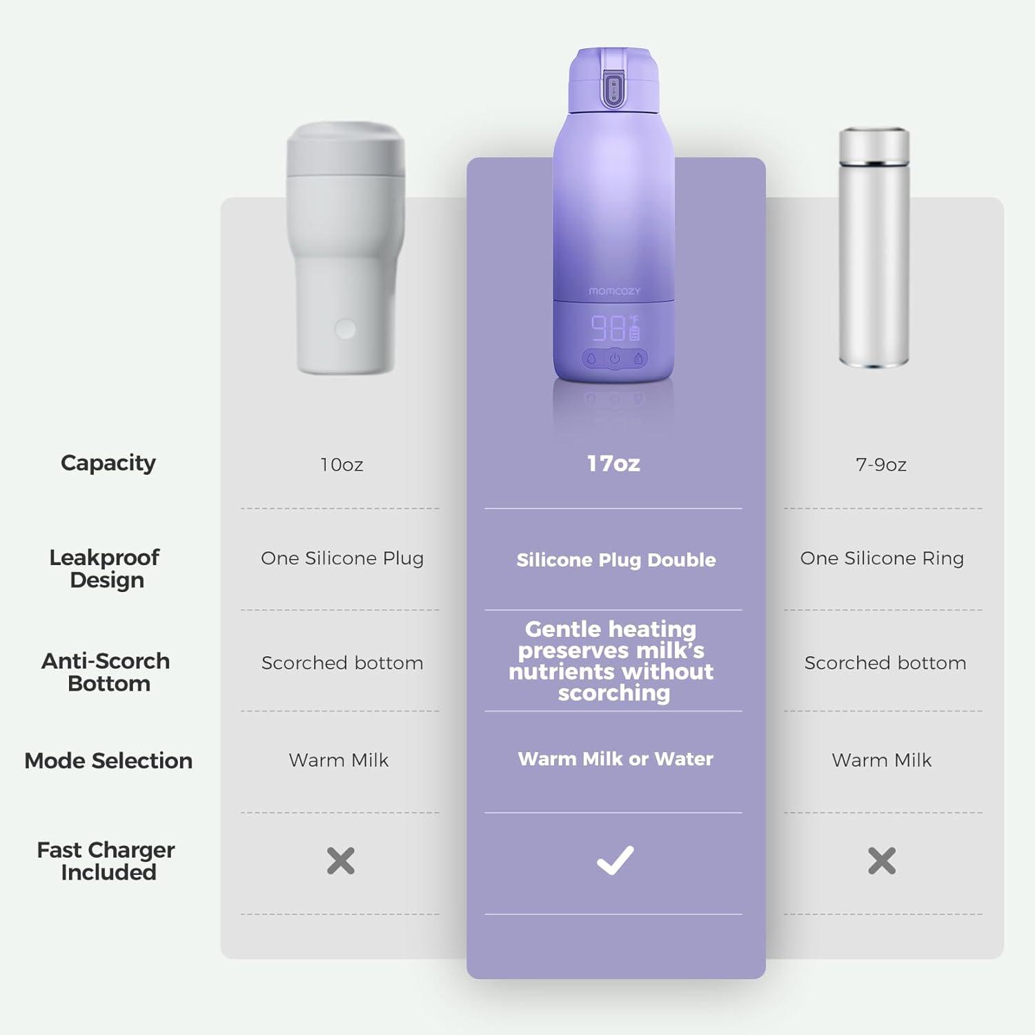 imageMomcozy Portable Milk Warmer for Travel  Dual Heating Modes for Breast Milk ampamp Water Portable Bottle Warmer with Fast Heating ampamp Long Battery Life 17 Ounces Large Capacity to Meet Your AllDay NeedsPurple