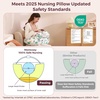 image:imageMomcozy Original Nursing Pillow for BreastfeedingInnovative Safety Guard Wider Feeding Pillows for More Support for Mom amp Baby Easier Nursing amp Hand Free Fit for All Removable Cotton CoverFreedoms Little Creatures